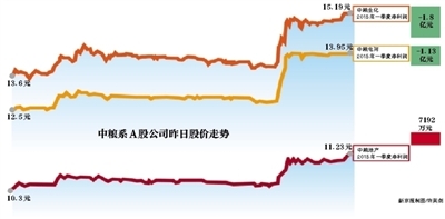 中粮被曝拟整体上市旗下3公司大涨后齐称未收到通知
