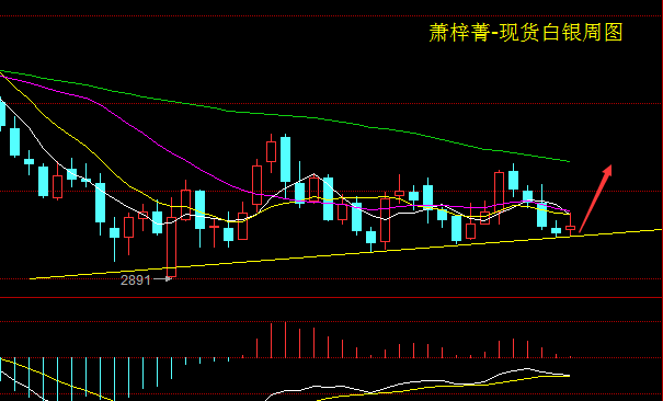 萧梓菁:6.20现货黄金白银原油行情分析及操作