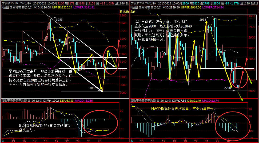 张源伍:6.29(亚盘)白银高开补缺口,原油跳水等