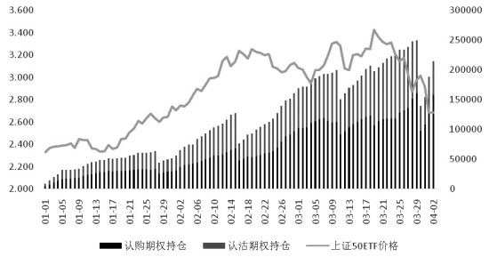 期权观察:ETF期权波动率创新高_股指期货最新