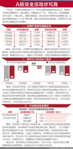 21世纪经济报道 做空_...omfalse21世纪网-《21世纪经济报道》http://epaper.21cbh.com/html/...