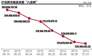 广州证券宣布暂不强平 部分券商重签强平协议