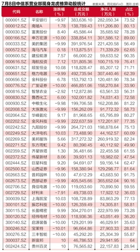 护市战场转至小盘股中信四营业部龙虎榜逾600亿扫货