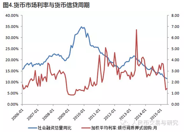 平安固收石磊:中国利率趋势将超出你的经验|基