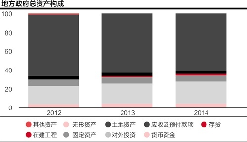 中国经济杠杆率6年升65.7%