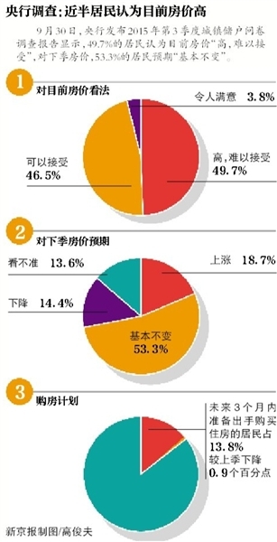 非限购城市首套房商贷首付降至25%|贷款|银行