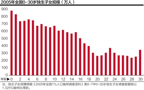 中国社科院大学_中国社科院人口