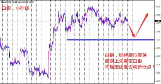 孙本伟：震荡修正后，黄金看空1160下方！