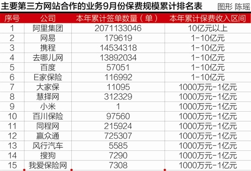 网销万能险暂停