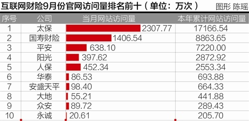 网销万能险暂停