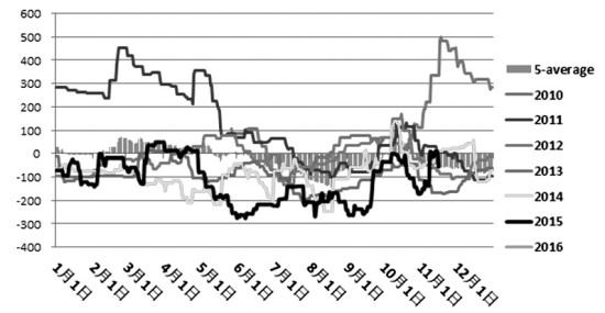 玉米淀粉:续涨动能堪忧_期市要闻
