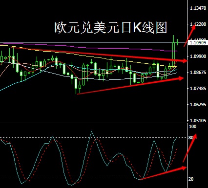 陈泓池：欧元强势冲高 美加下跌明显