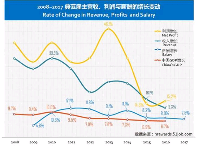 中国人口红利现状_人口红利逐渐消失 房地产长周期拐点到来(3)