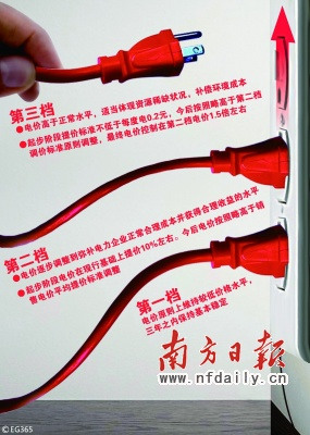 广东预计11月调研电价调价方案 最快年底实施