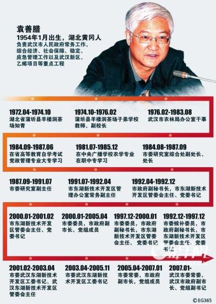 袁善腊 CFP供图 袁善腊不再担任武汉副市长 曾遭兰世立实名举报