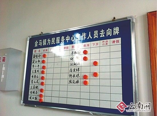 金马镇镇政府工作人员去向牌上都是“在岗” 云南泸西县政府放完开门炮继续放假(图)