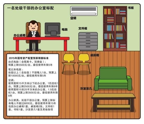 湖南出台标准:处级干部办公室家具预算不超8千