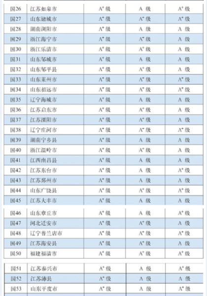 县域经济gdp_全国县域经济差异性(3)