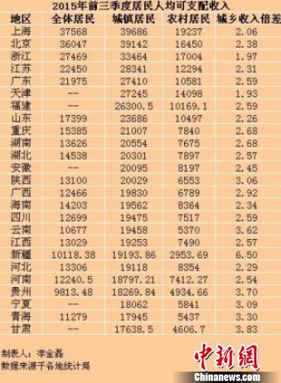 颈椎神经支配分布图_月均可支配收入(2)
