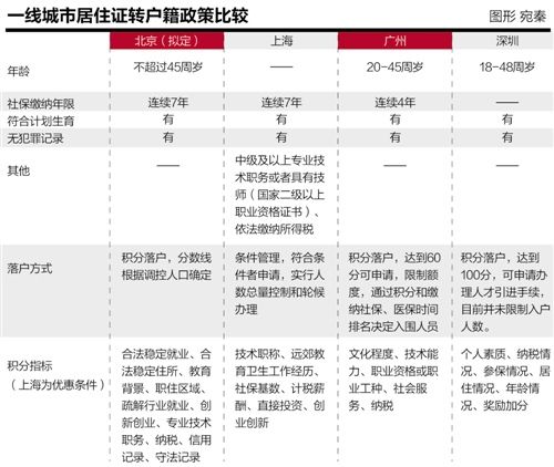 人口落户意见书_市委组织部批准的干部调动人员落户(3)