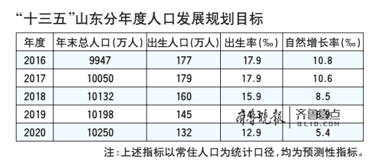 丁克与宝贝_丁克现象人口预测