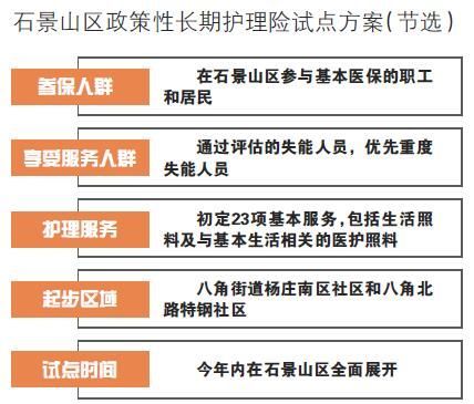 示意图 北京社保新险种试点方案出炉