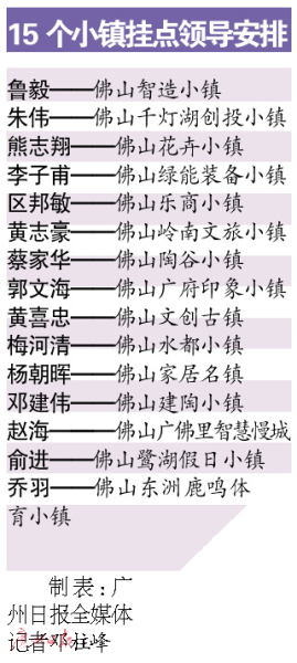 15个小镇挂点领导安排 广东佛山15个小镇精华片区 书记市长挂点