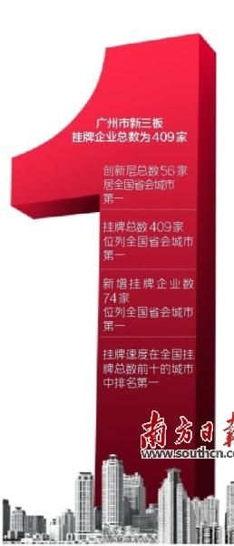 现状分析 打造“风险投资之都”全国首个创投周在广州启动