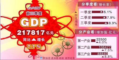 gdp保8_江西7设区市两会结束多地提出GDP增速保“8”争“8”