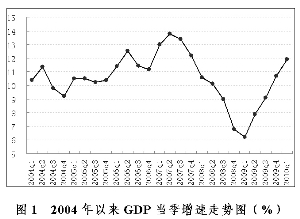 当季gdp_央行发布二季度宏观经济分析报告通胀预期有所显现