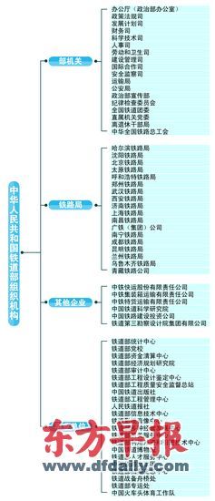 世行连续建言中国铁路改革:成立自主经营公司
