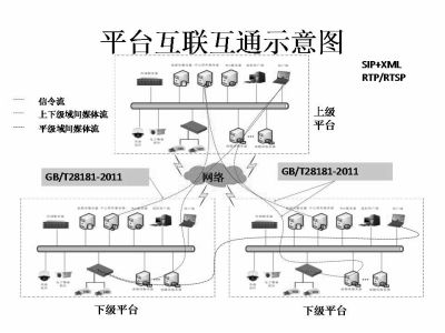 视频监控互联互通时代蕴藏巨大商机图片