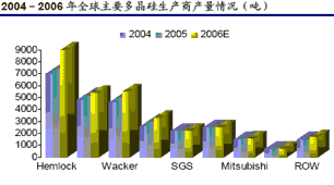 截至2005年末中国上市银行EPS比较(制图：新浪财经)