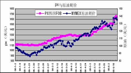 PTA��λ���������µ��ռ䲻��