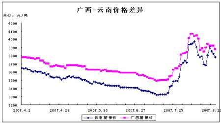 国际市场呈现高位抛压 短期国内糖价将