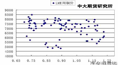 Ͷʱ棺ͭԲݸ߹(6)