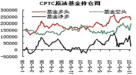 国际原油市场回调上海燃油高位受压(2)