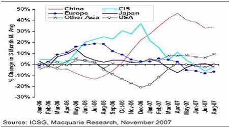 金属走势展望：全球经济放缓中国一枝独秀(2)