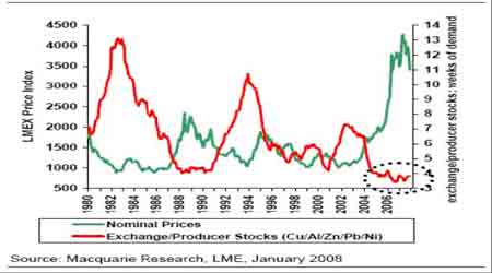 LME金属市场节后大涨带动国内铜价强劲反弹(5)