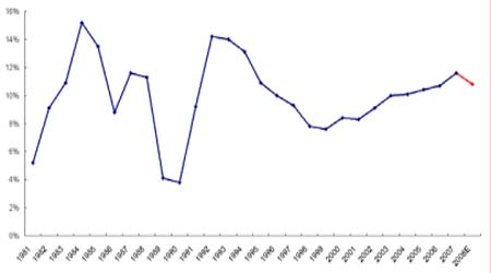 1981年以来中国经济增长率走势图(资料来源:bloomberg)