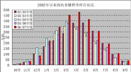 2007ȰǱ棺ȶѹһ(2)