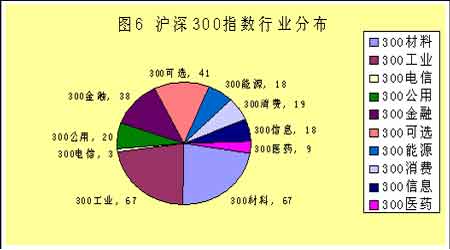 2007年沪深300指数综合研究分析(3)