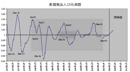 人口老龄化_就业人口 比重