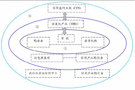 �����о����μ�ծ��Σ����Ӱ�����µ���������