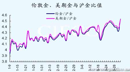 gdp数据图_前纽约联储主席杜德利 鲍威尔开始对特朗普的政治施压展开反击了(2)