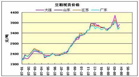 大豆牛市见顶 战略做空机会已现(3)