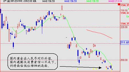 �ƽ����·�Ͷ�ʻ�����������(2)