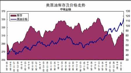 国际油价快速拉升短期谨防技术性回调