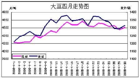 市场研究：多空因素交织大豆高位震荡