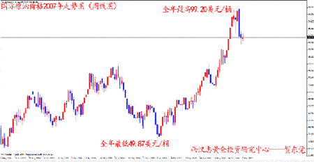 西汉志黄金:2007年度黄金投资研究报告_黄金